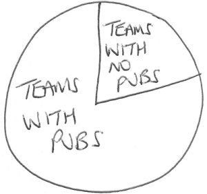 Hours of number crunching the data produced some disappointing statistics