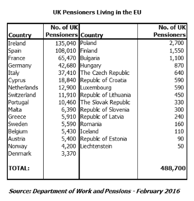 uk-pensioners-living-in-the-eu